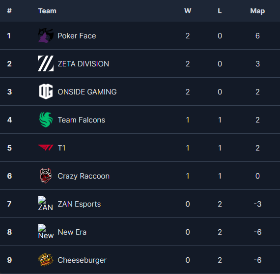 Korea standings after week 1