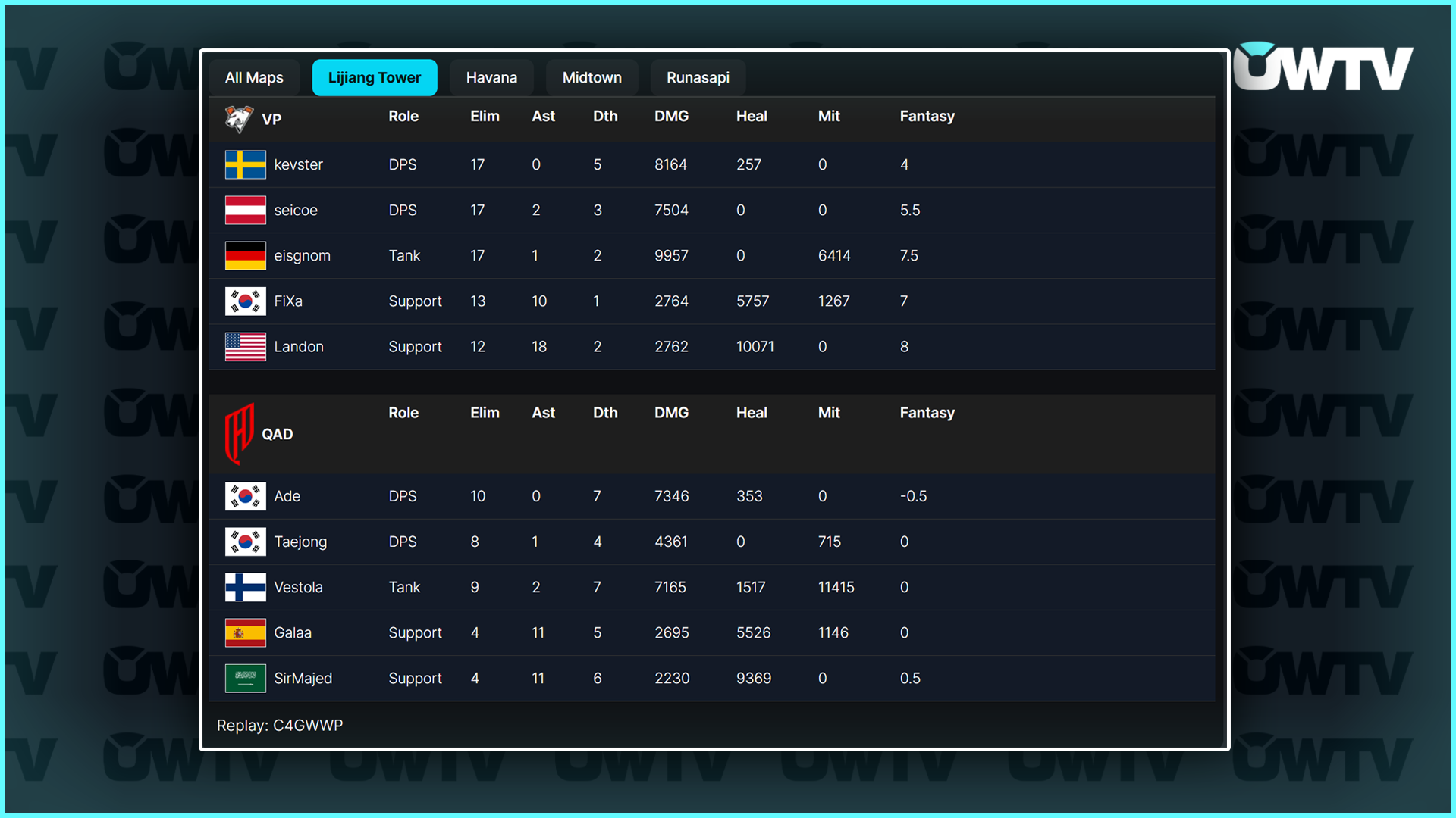 Virtus.pro vs. Al Qadsiah Lijiang Tower stats