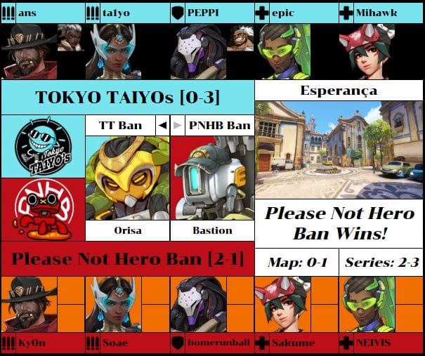 TT vs. PNHB map five stats