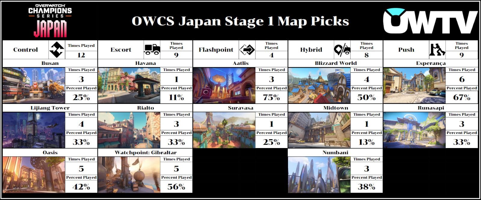 OWCS Japan stage 1 map picks
