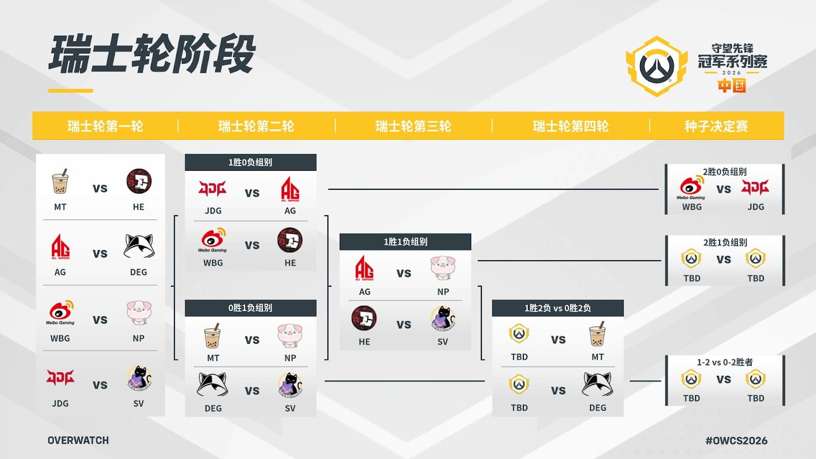 OWCS China competition format