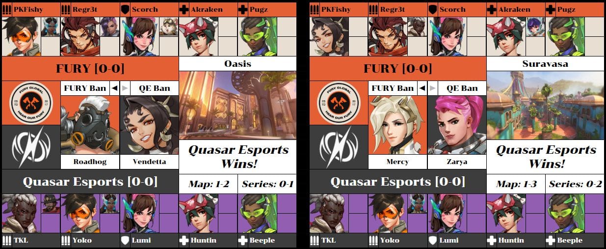 FURY vs. Quasar Esports stats 1