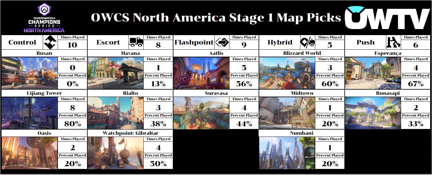 OWCS North America Stage 1 map picks after week 2