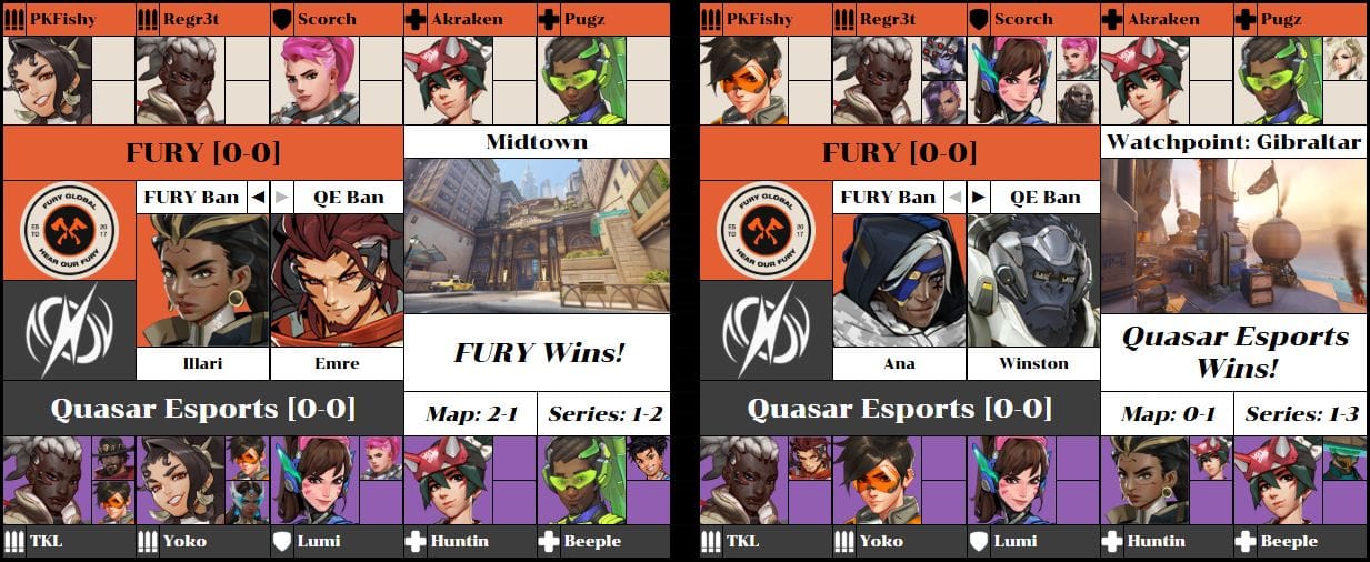 FURY vs. Quasar Esports stats 2