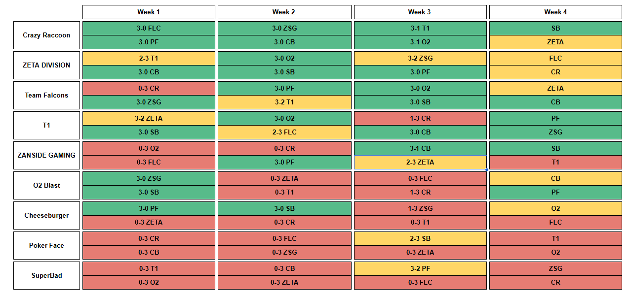 Fixture difficulty ratings for OWCS Korea Stage 2 Week 4
