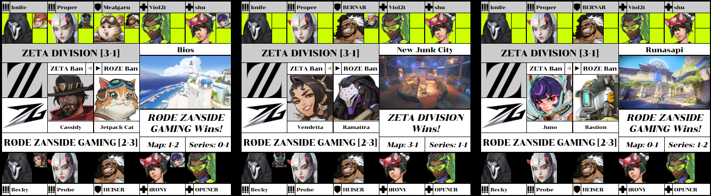 Hero picks and map stats for the first three maps between ZETA and ZANSIDE
