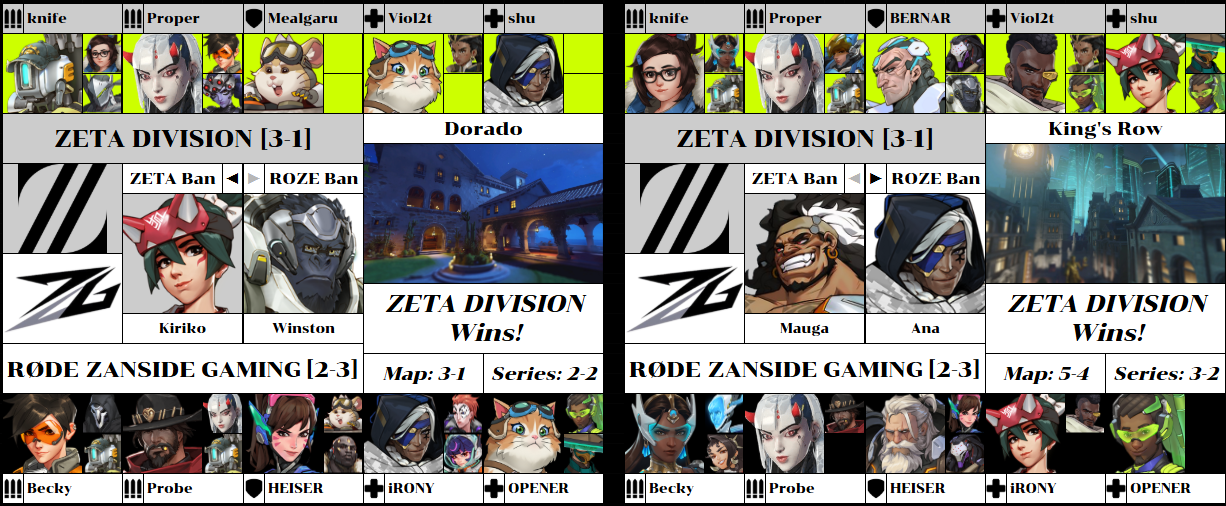 Hero picks and map stats for the first three maps between ZETA and ZANSIDE