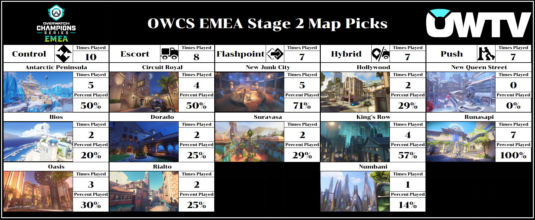OWCS EMEA map picks after Week 2