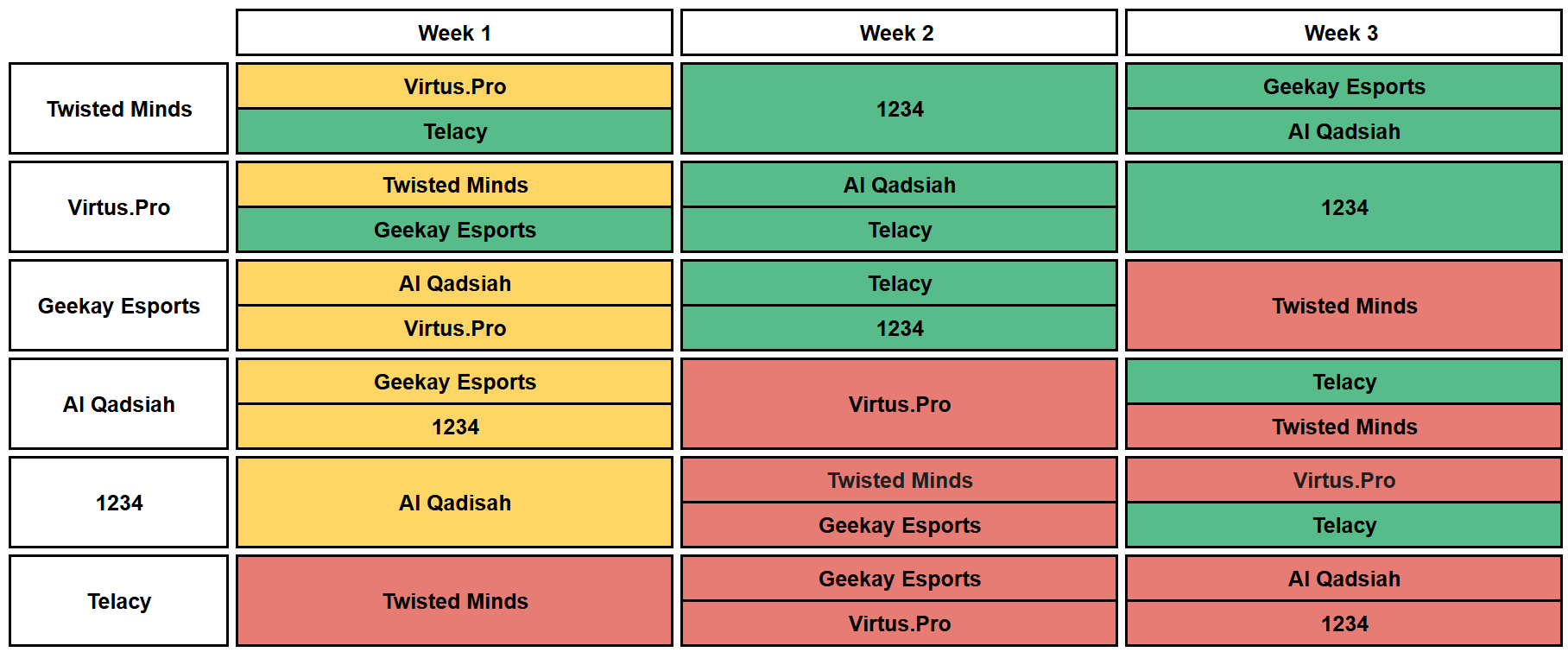 FDR for EMEA Stage 2