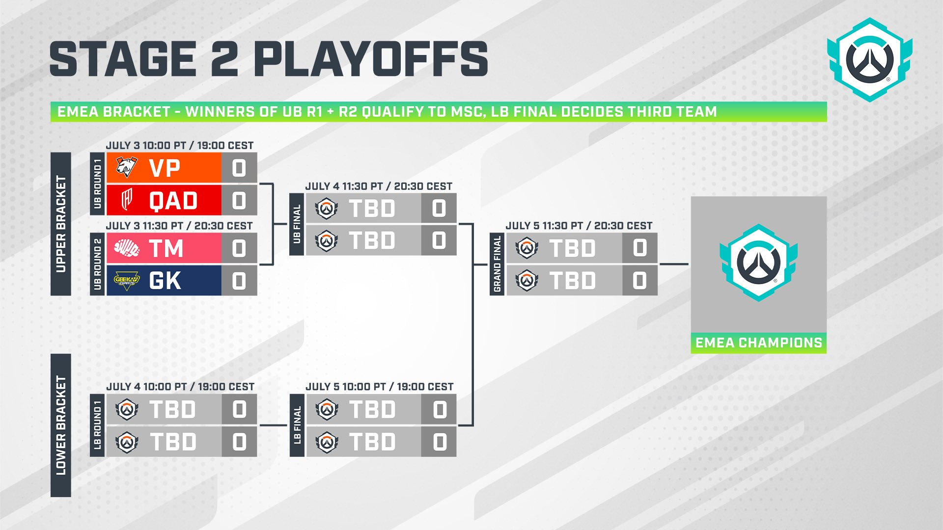 OWCS EMEA Stage 2 Playoffs bracket