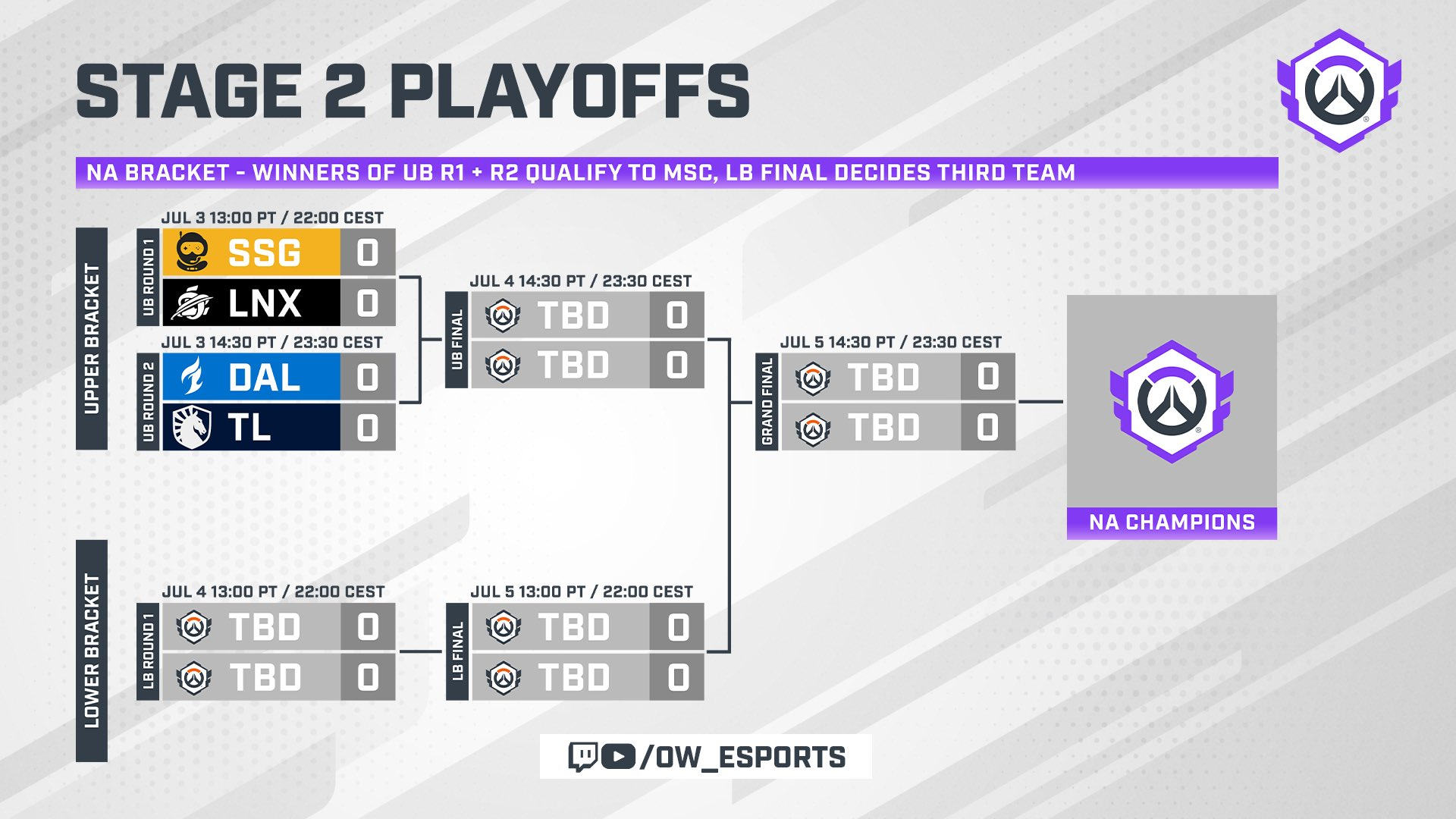 OWCS NA Stage 2 Playoffs bracket
