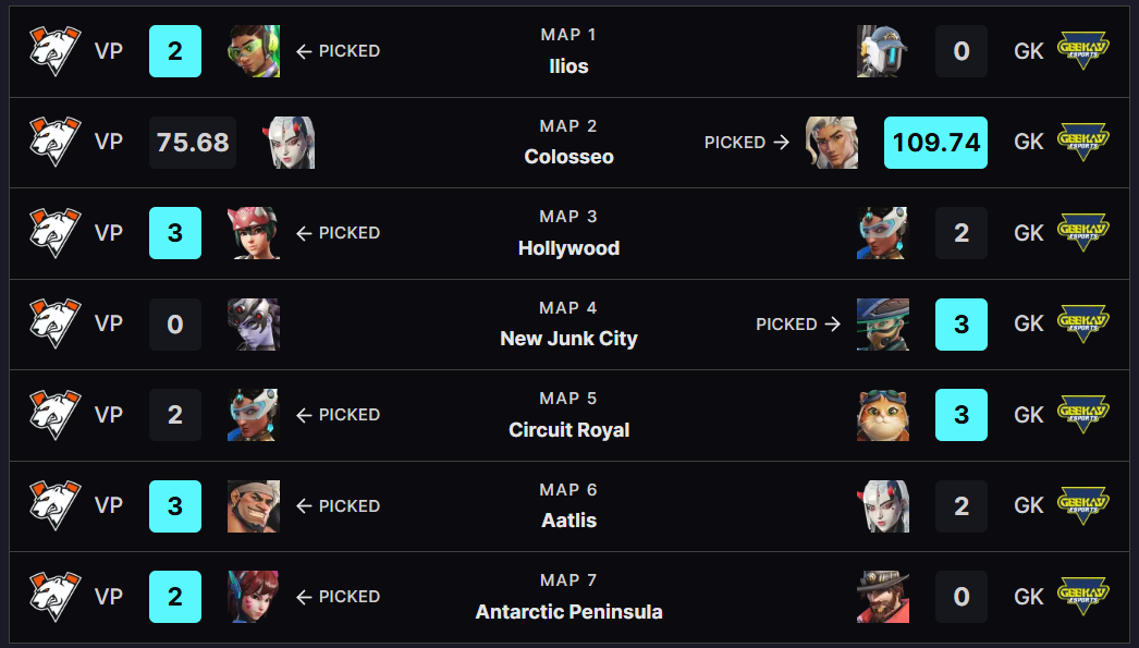 Virtus.pro vs. Geekay Esports (Grand Finals) map picks and hero bans