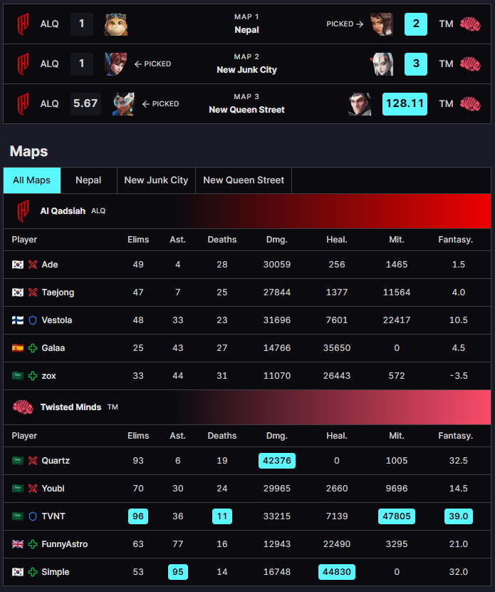 Twisted Minds vs. Al Qadsiah map picks, hero bans, and stats