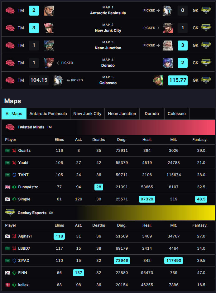Twisted Minds vs. Geekay Esports (lower bracket finals) map picks, hero bans, and stats