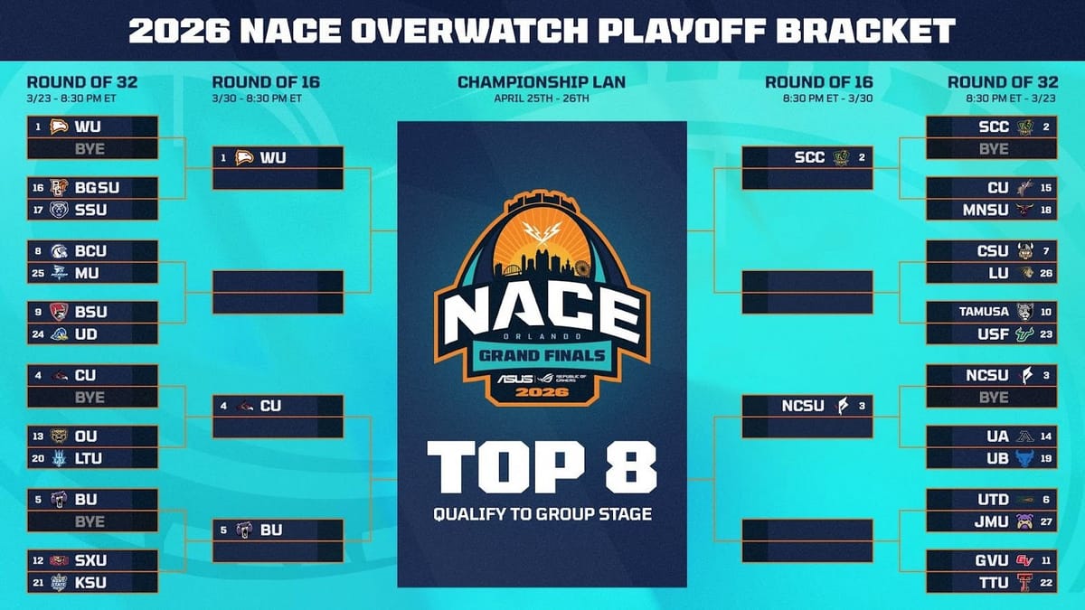 📝 OWCC Varsity playoffs kick off with LAN qualification on the line