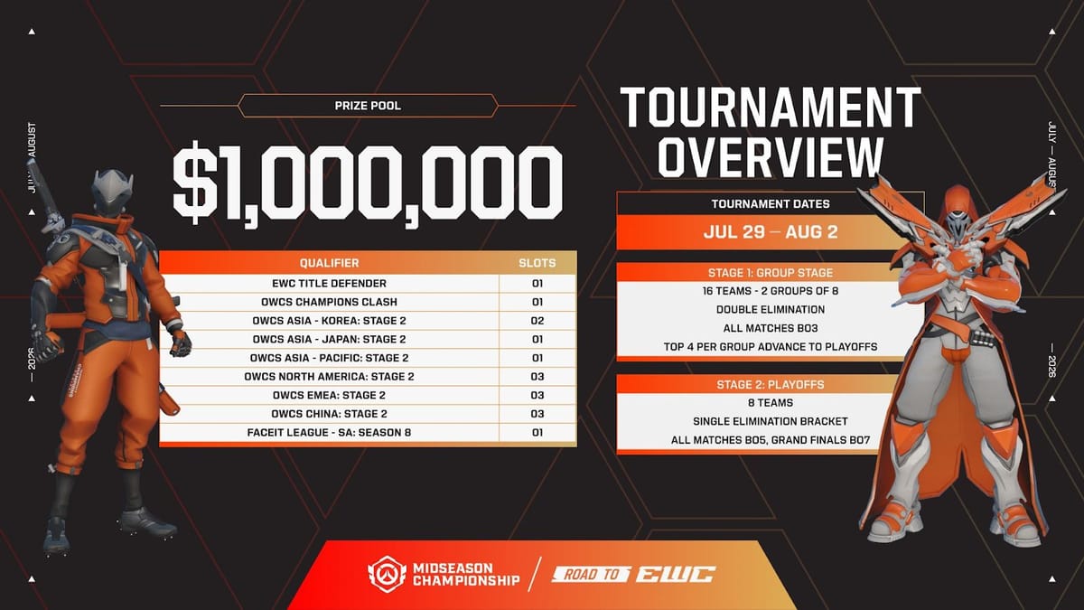 📝 EWC reveal OWCS Midseason Championship details