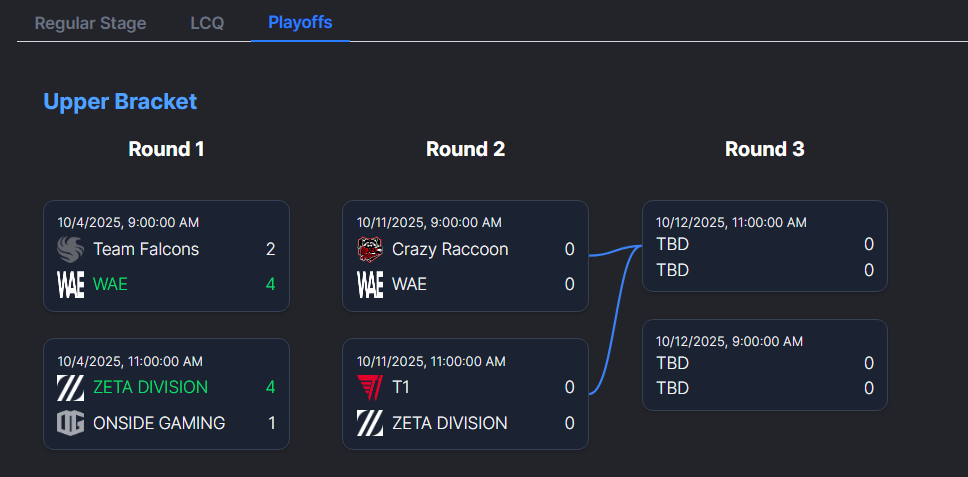 📝 The fight to avoid Falcons: OWCS Korea Stage 3 Playoffs preview