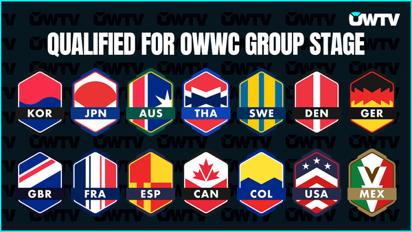 The 14 teams advancing to the OWWC group stage
